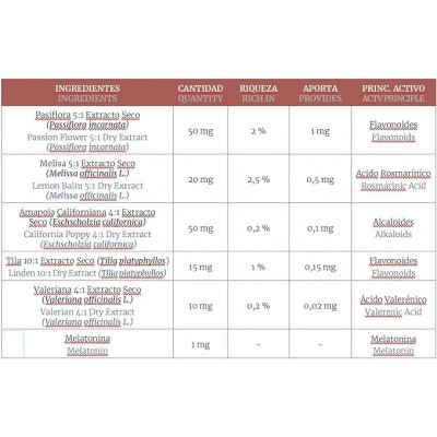 Melatonina Complex 1 mg - Suplemento para el Sueño