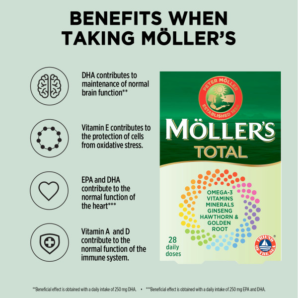 MOLLERS TOTAL MULTIVIT OMEGA 3 (28 COMP + 28 PERLAS)